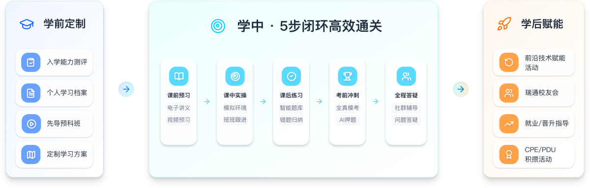 全流程学习服务体系